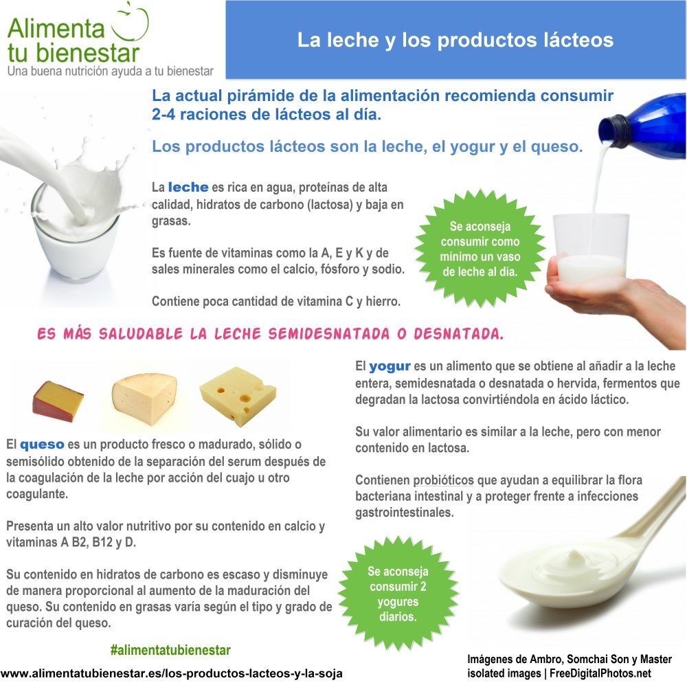 Propiedades saludables de productos lácteos