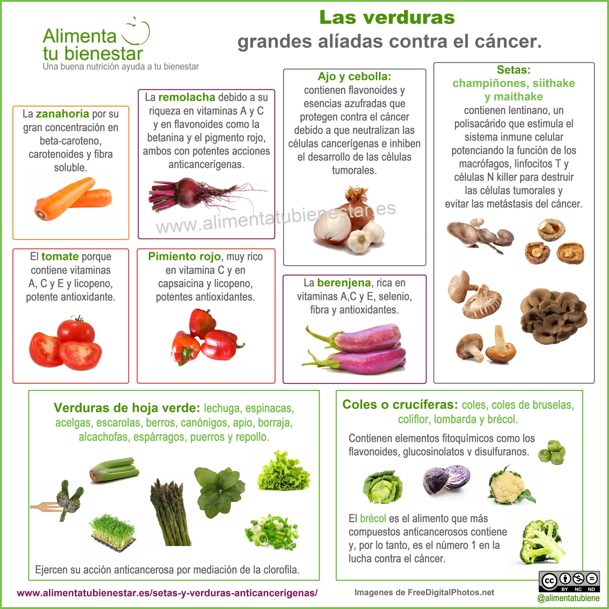 Infografía Propiedades Verduras anticancerígenas