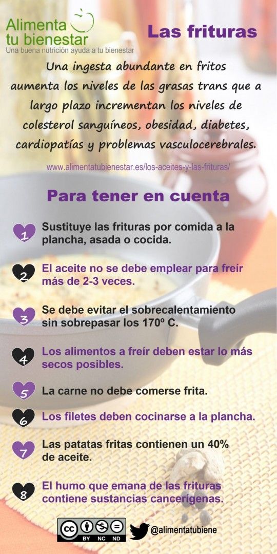 Infografia Las frituras