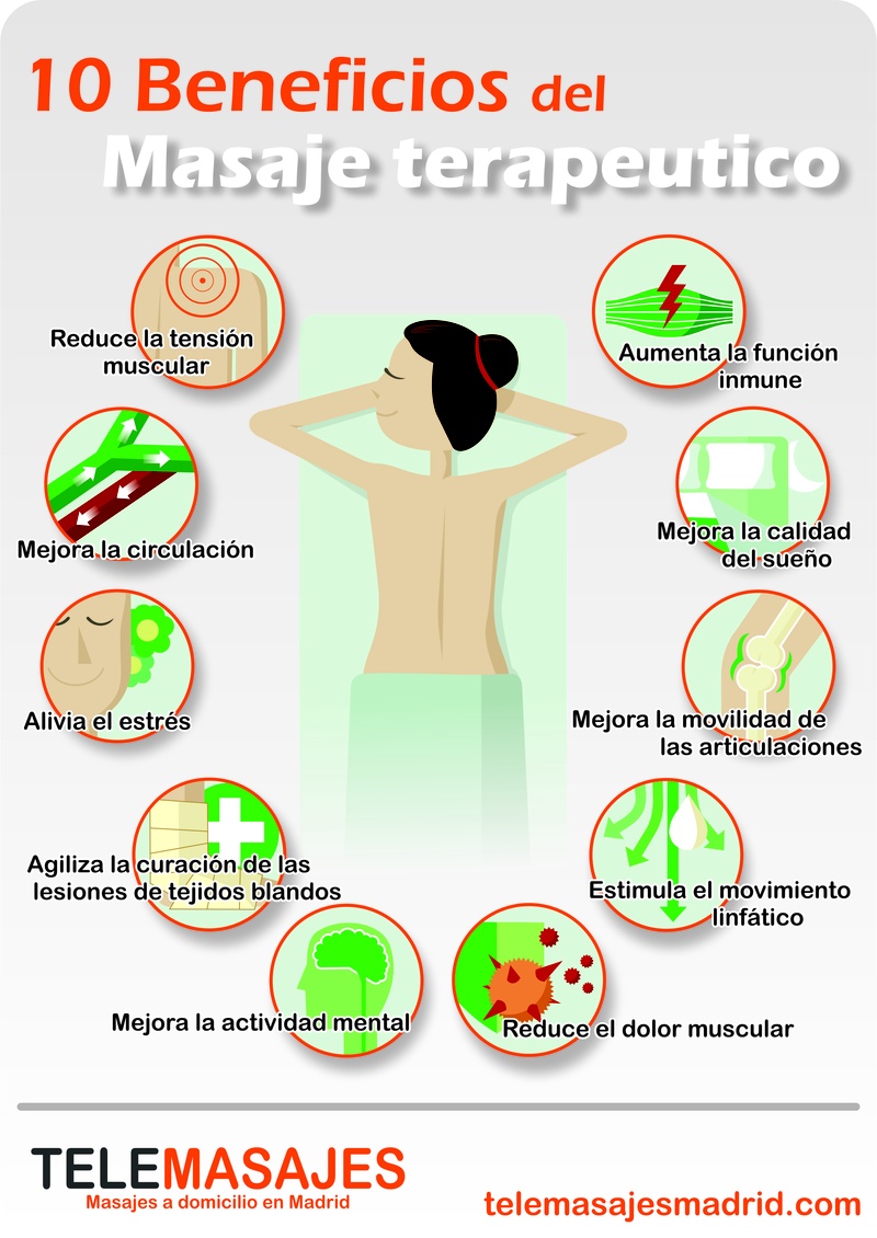Beneficios del masaje terapeutico