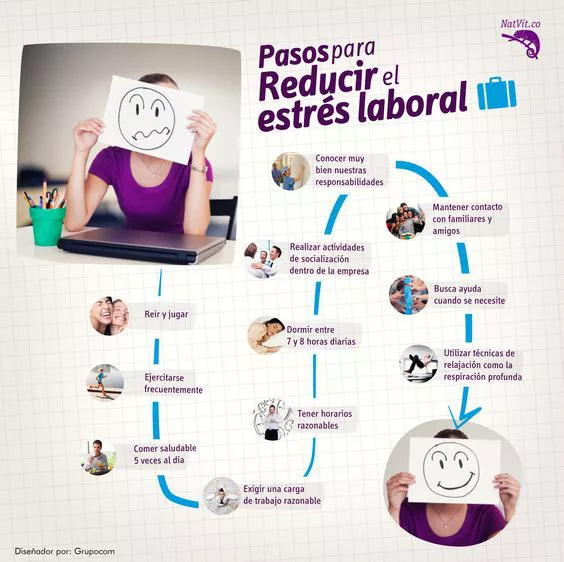 pasos para reducir el estrés laboral
